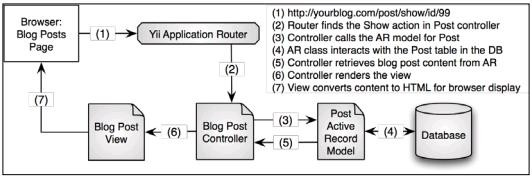 images/project1/chapter1/1.jpg