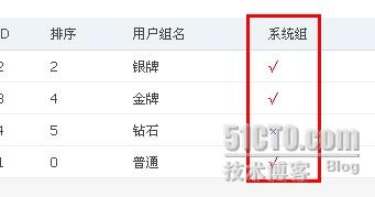 yii中如何使用CGridView根据字段值来显示不同的自定义按钮或者文字？