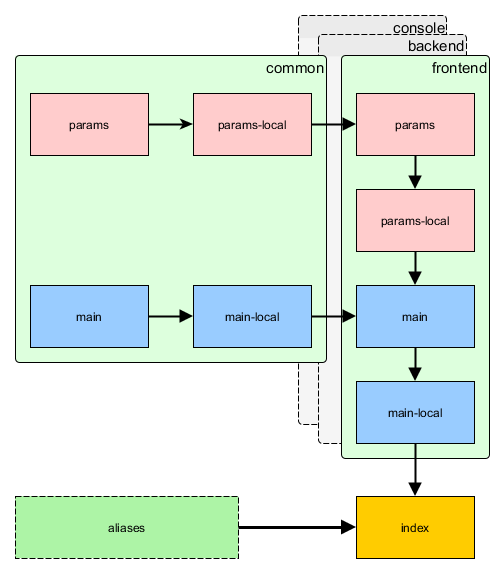 1448884412116871.png advanced-app-configs.png