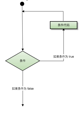 循环结构