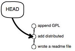 git-head-move