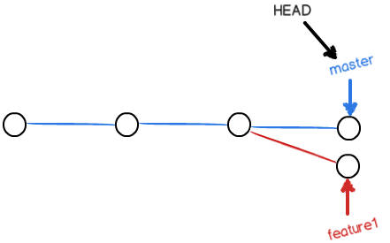 git-br-feature1