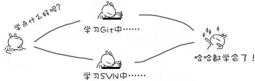 learn-branches