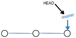 git-br-initial