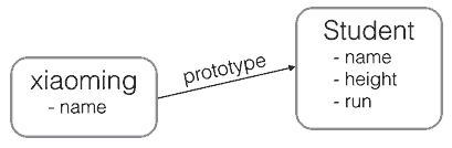 xiaoming-prototype