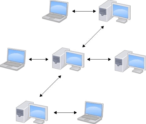 distributed-repo
