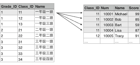 class-students