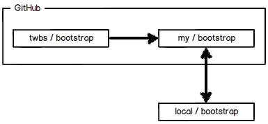 github-repos