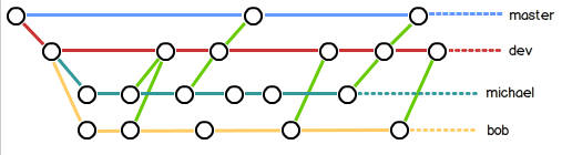 git-br-policy