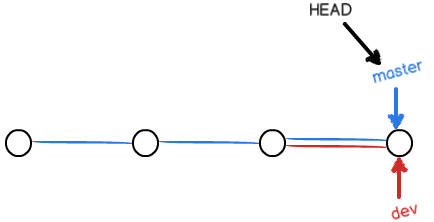 git-br-ff-merge