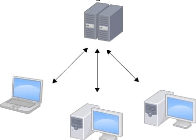 central-repo