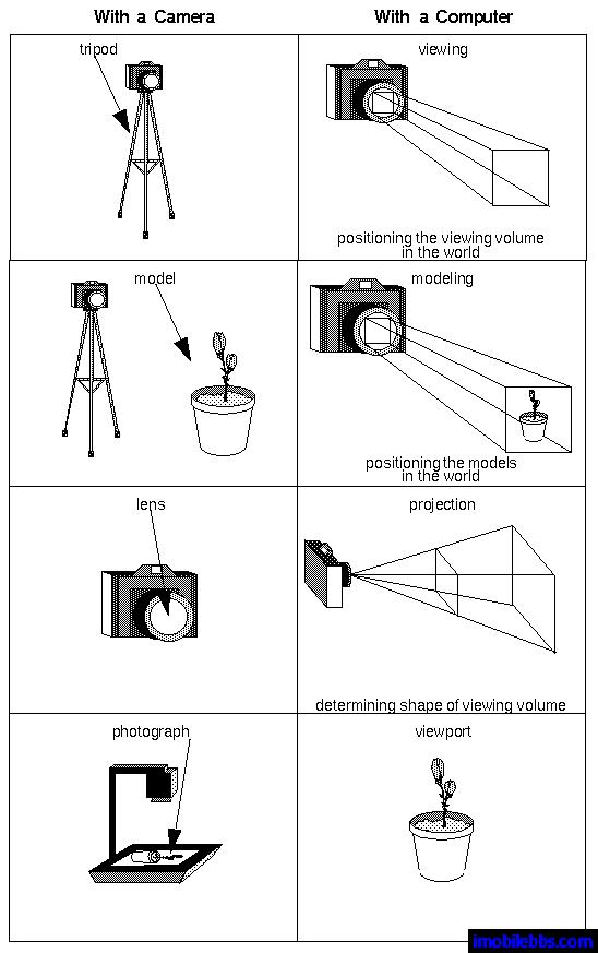 fig3-1