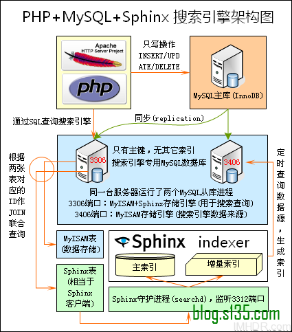 点击在新窗口中浏览此图片