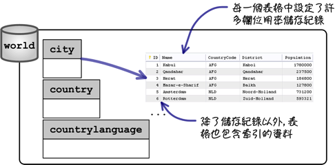 mysql_08_snap_01
