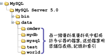 mysql_08_snap_02
