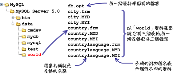 mysql_08_snap_03