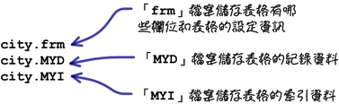 mysql_08_snap_04