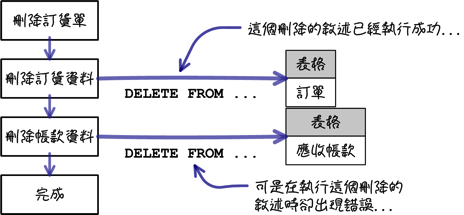 mysql_08_snap_07