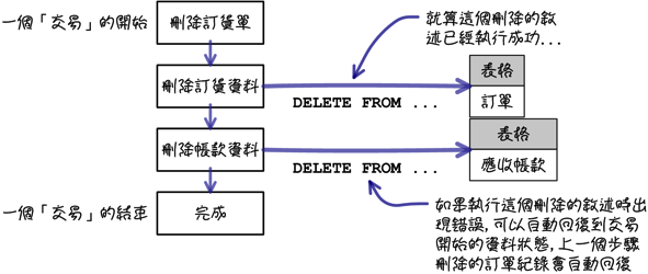 mysql_08_snap_08
