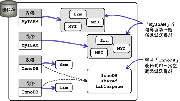 mysql_08_snap_09