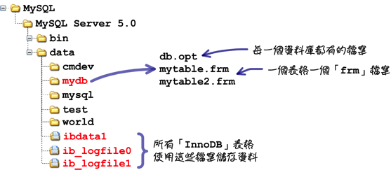 mysql_08_snap_10