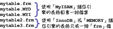 mysql_08_snap_11