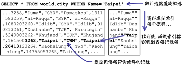 mysql_09_snap_55