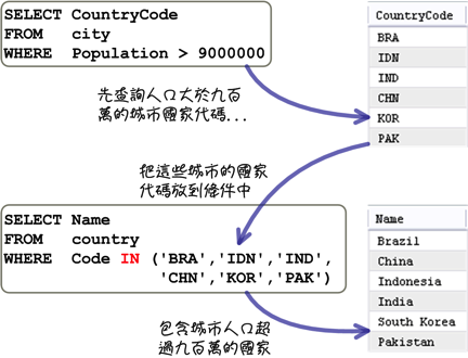 mysql_10_snap_12