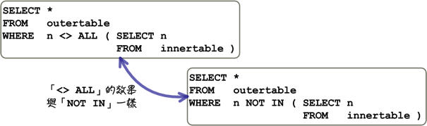 mysql_10_snap_20