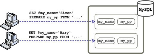 mysql_12_snap_28