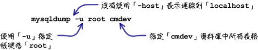mysql_19_snap_42