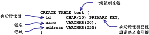 mysql_20_snap_02