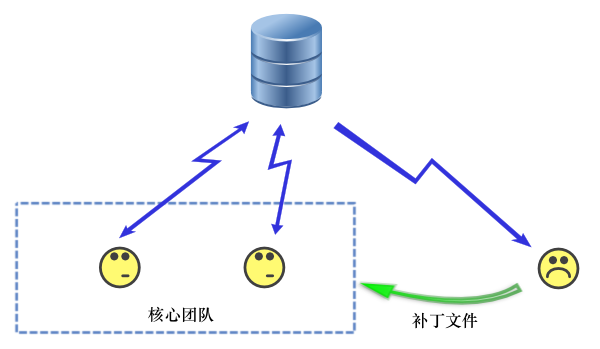 ../images/cvcs-model.png