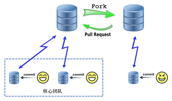 ../images/github-model.png
