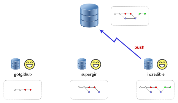 ../images/workflow-rebase-push.png