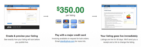 ../images/jobs-post-process.png