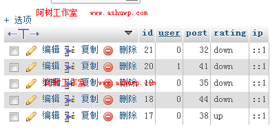 投票功能数据表 投票功能数据表
