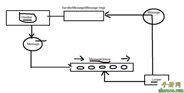 Android handler 详解（面试必问）