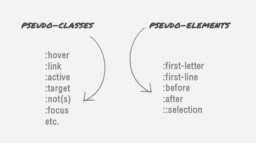 syntax1