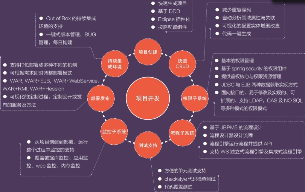 Java EE 应用开发平台 Koala