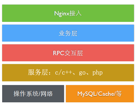 PHP TCP长连接扩展 foolsock