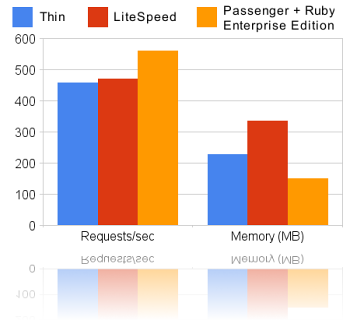 Ruby Enterprise Edition