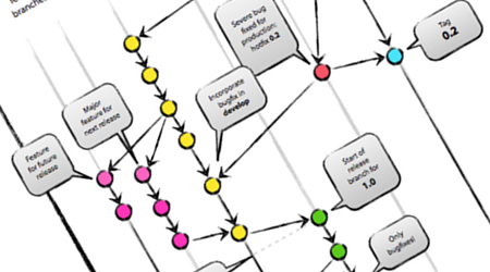 git-flow