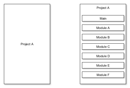 Git 多仓库管理工具 node-gitm