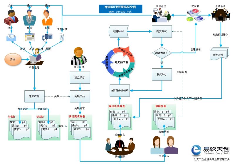 开源项目管理软件 禅道