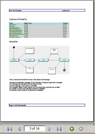 JUnit PDF Report
